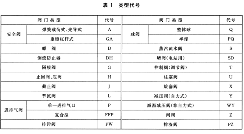 在工业领域，选择合适的阀门对于确保系统的正常运行至关重要。今天，我们就来对比一下两种常见的阀门类型：闸阀和蝶阀。