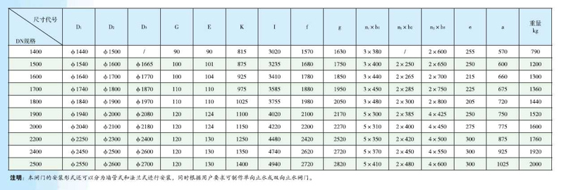 了解阀门报价,选择性价比最高的产品