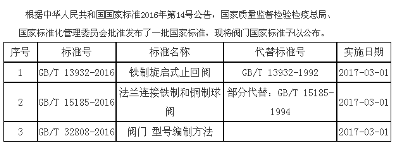 阀门网:如何选择合适的工业阀门?
