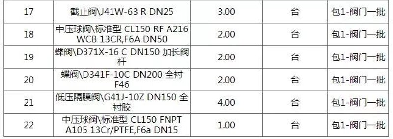 阀门网:打造一站式采购平台